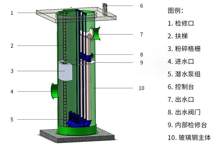 一体化污水预制泵站组成结构