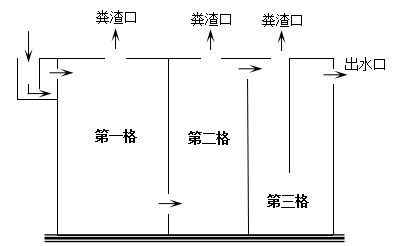 三格化粪池结构示意图