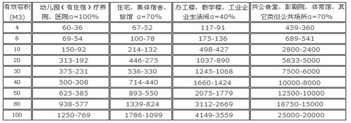 玻璃钢化粪池规格表