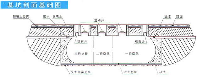 成品化粪池基础剖面图