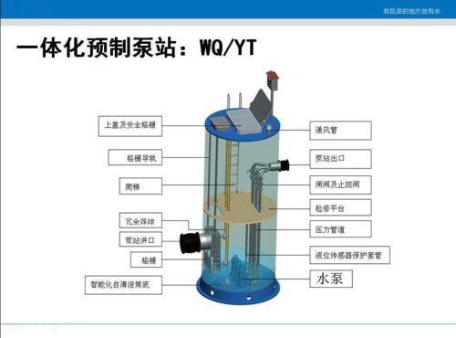 一体化泵站详细介绍