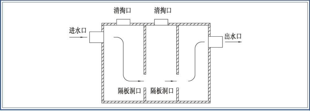 新农村改造化粪池原理设计图