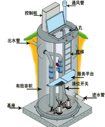 一体化预制泵站结构