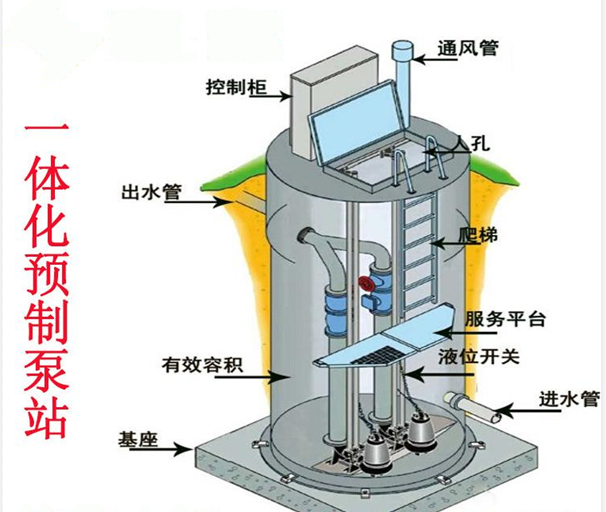 一体化泵站工作原理